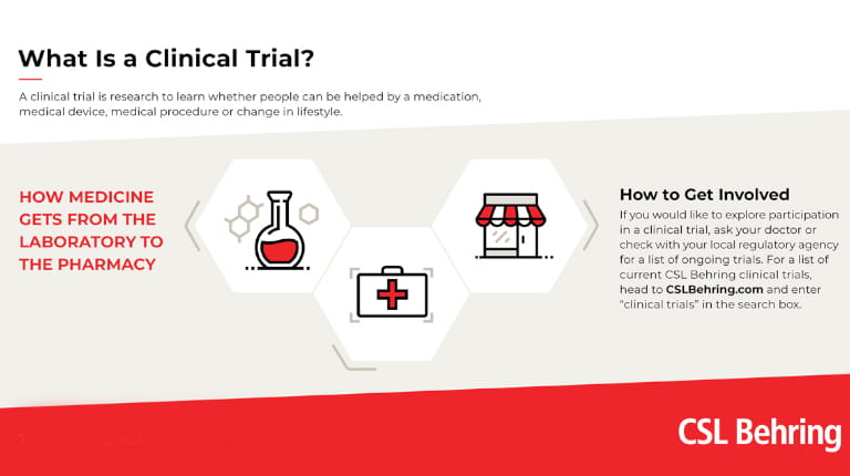 Infographic on biotechnology clinical trials