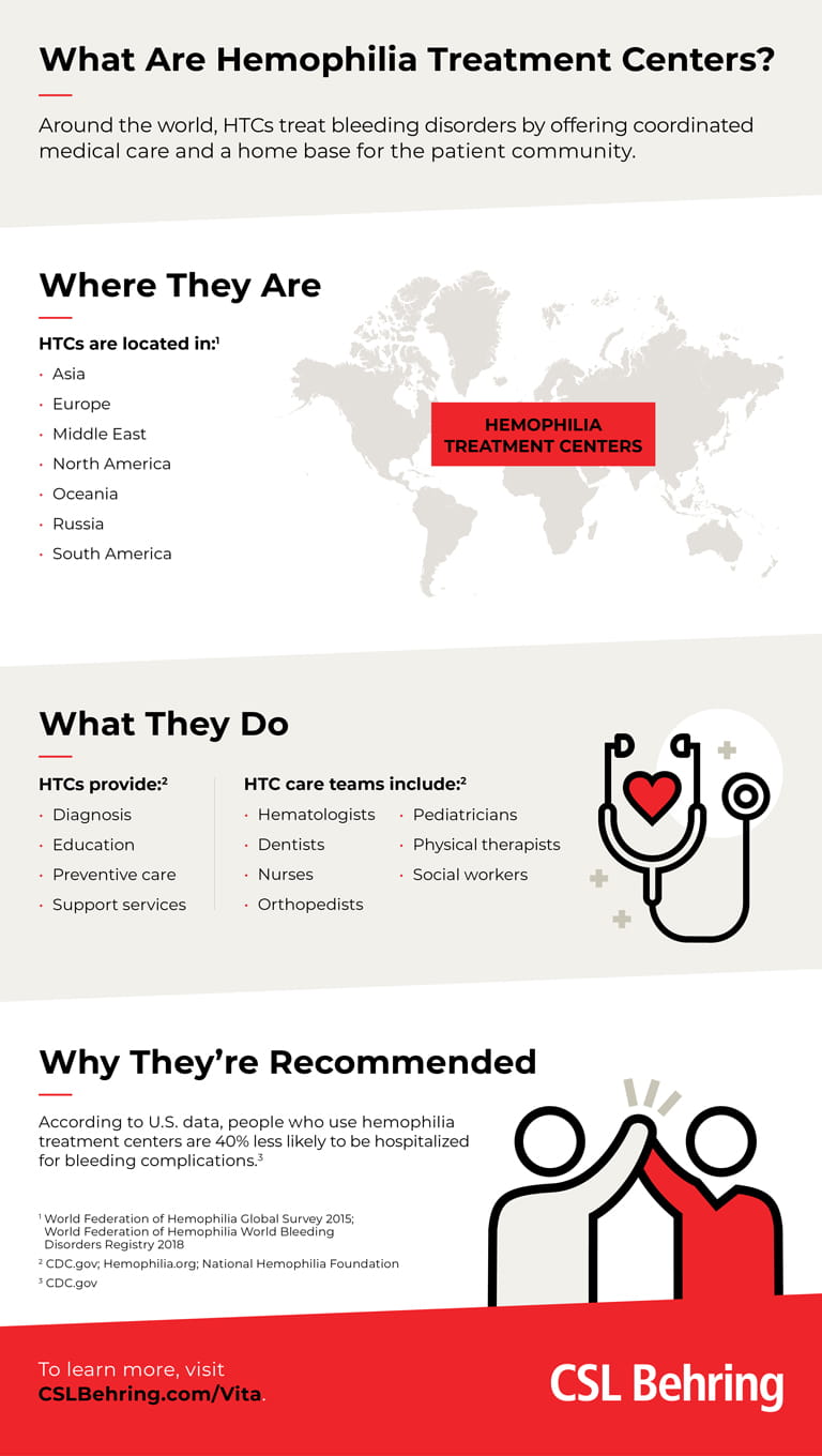 facts about hemophilia treatment centers