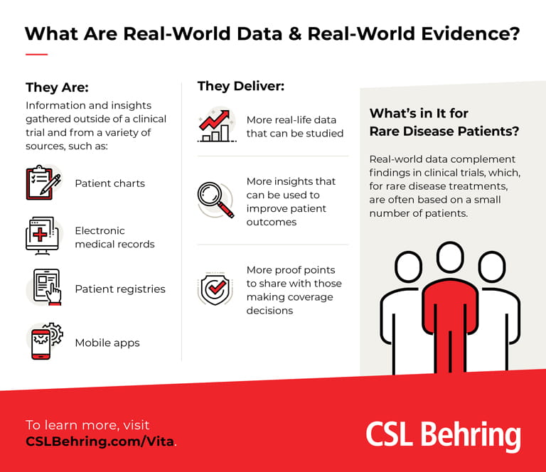Infographic on Real World Evidence from CSL Behring
