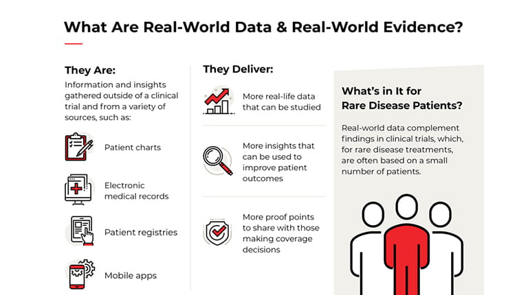 Infographic on Real World Evidence from CSL Behring