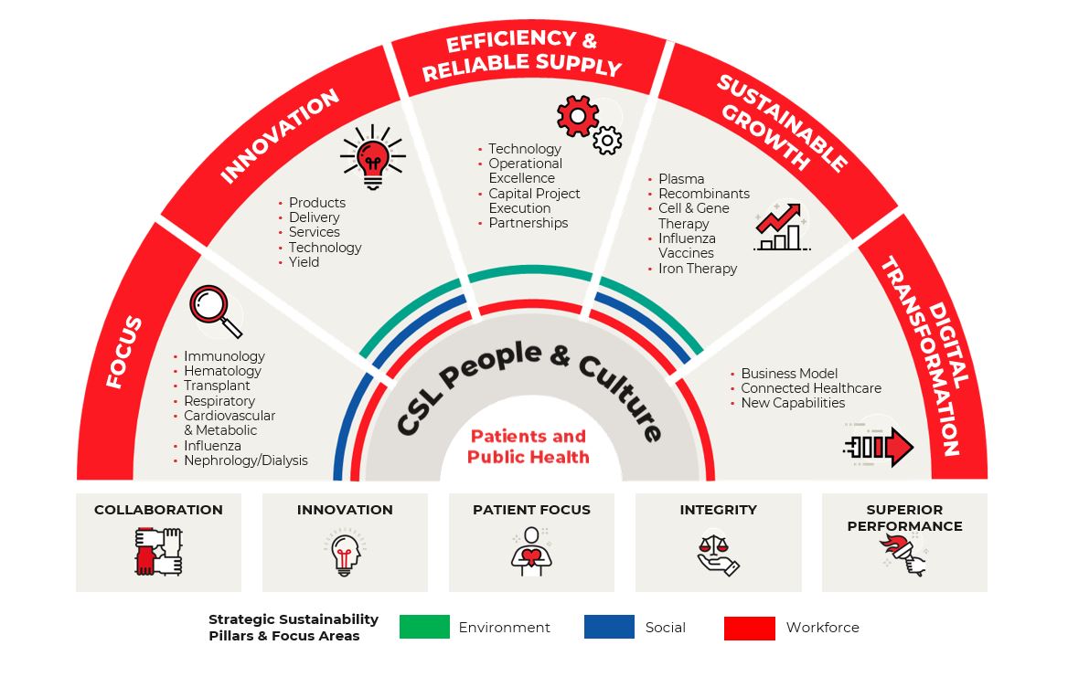 Sustainability - Our 2030 Strategy Image