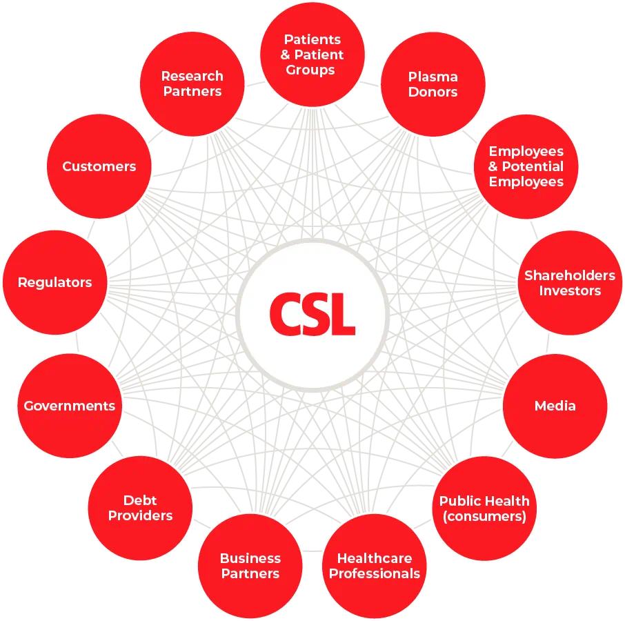 CSL's Stakeholder Graphic