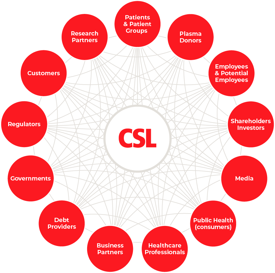 CSL's Stakeholder Graphic