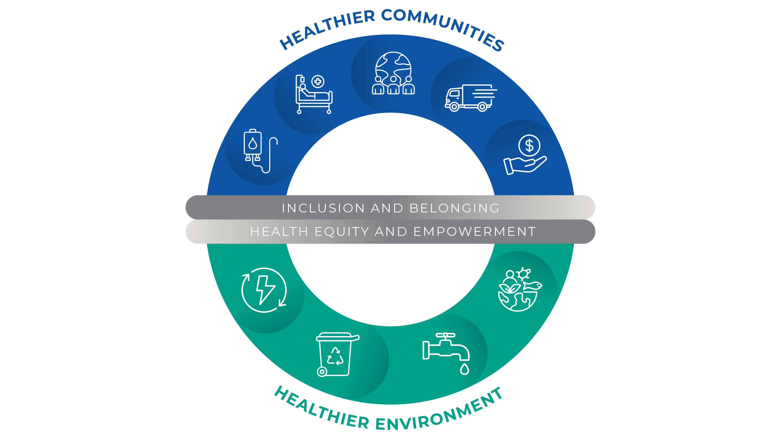 CSLSustainabilityInfographicOurApproach2x