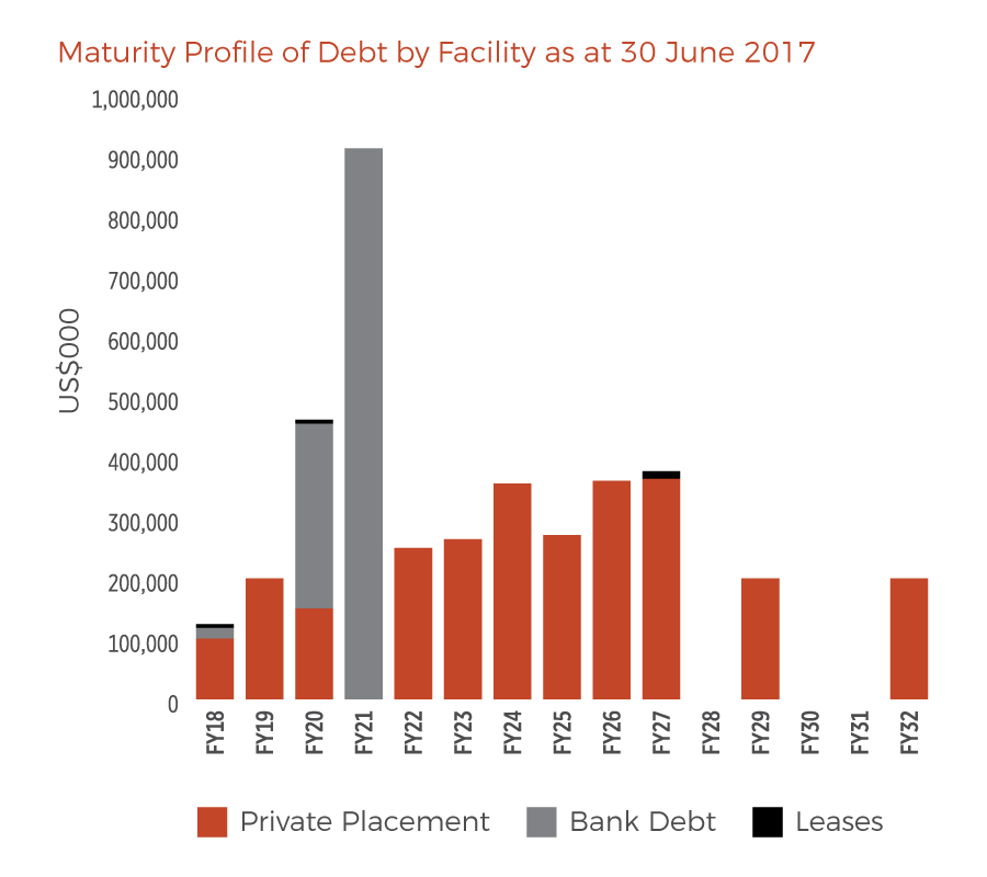 Csl Plasma Pay Chart 2017