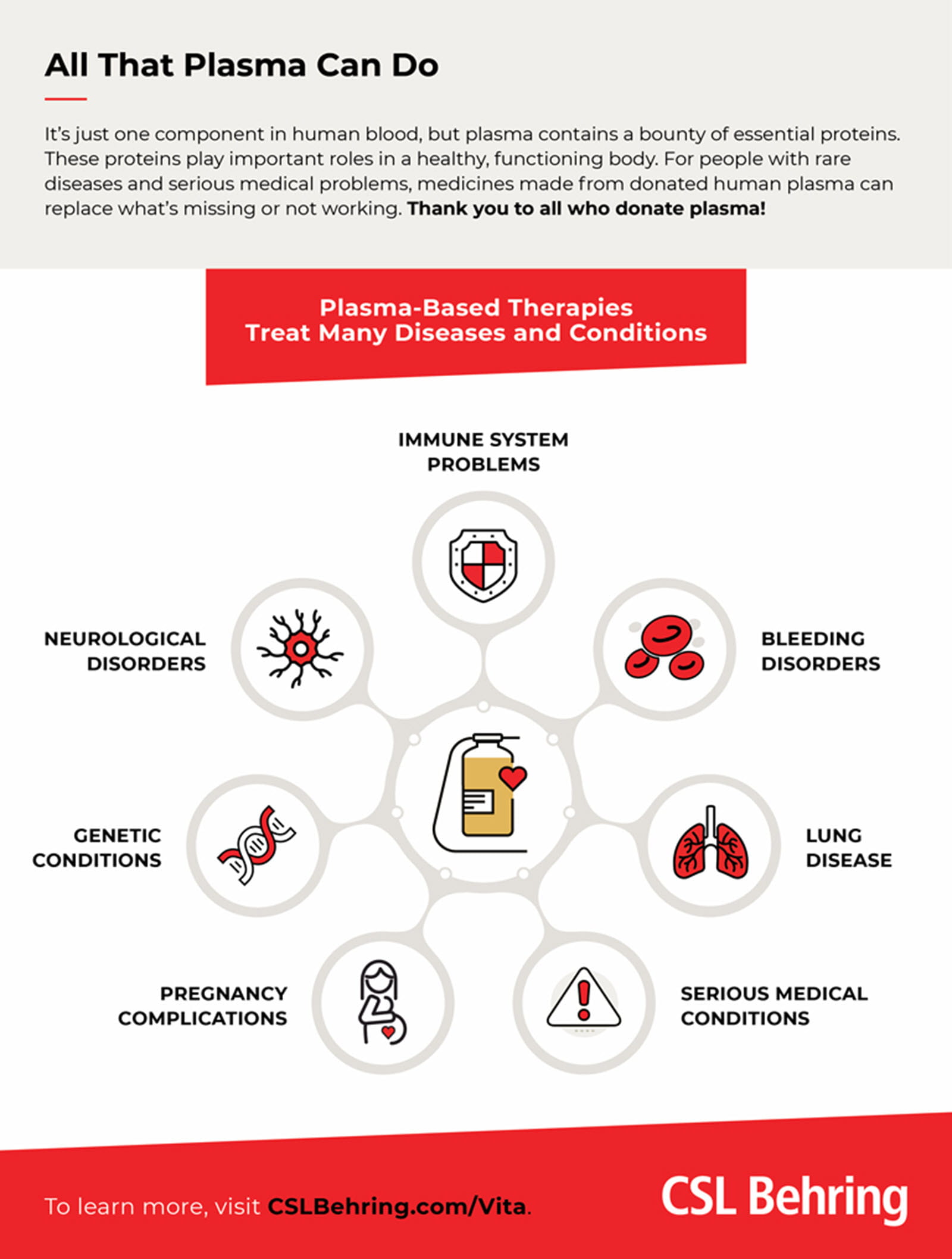 What is Plasma? Plasma Donation & Importance