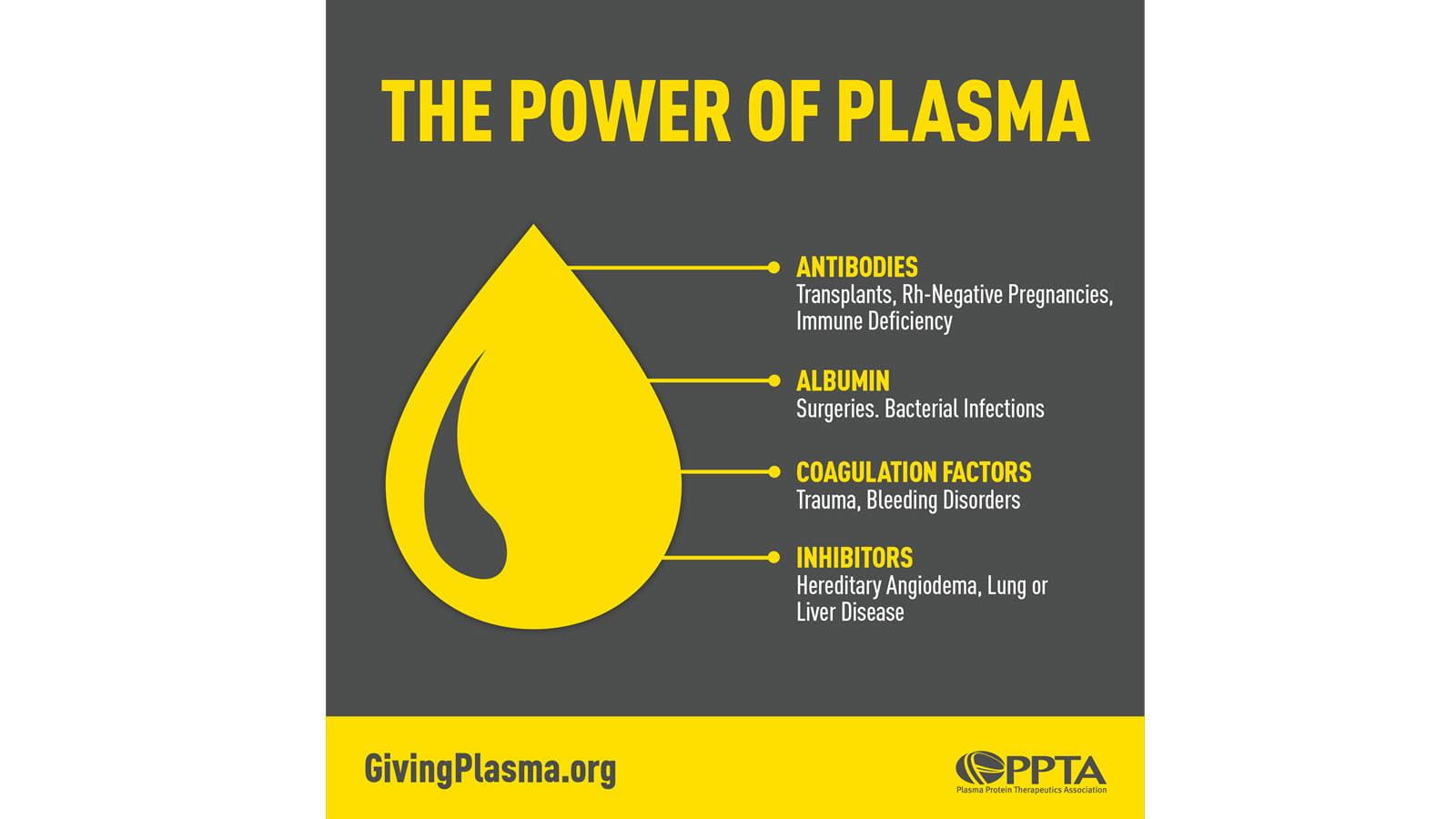 The Power of Plasma