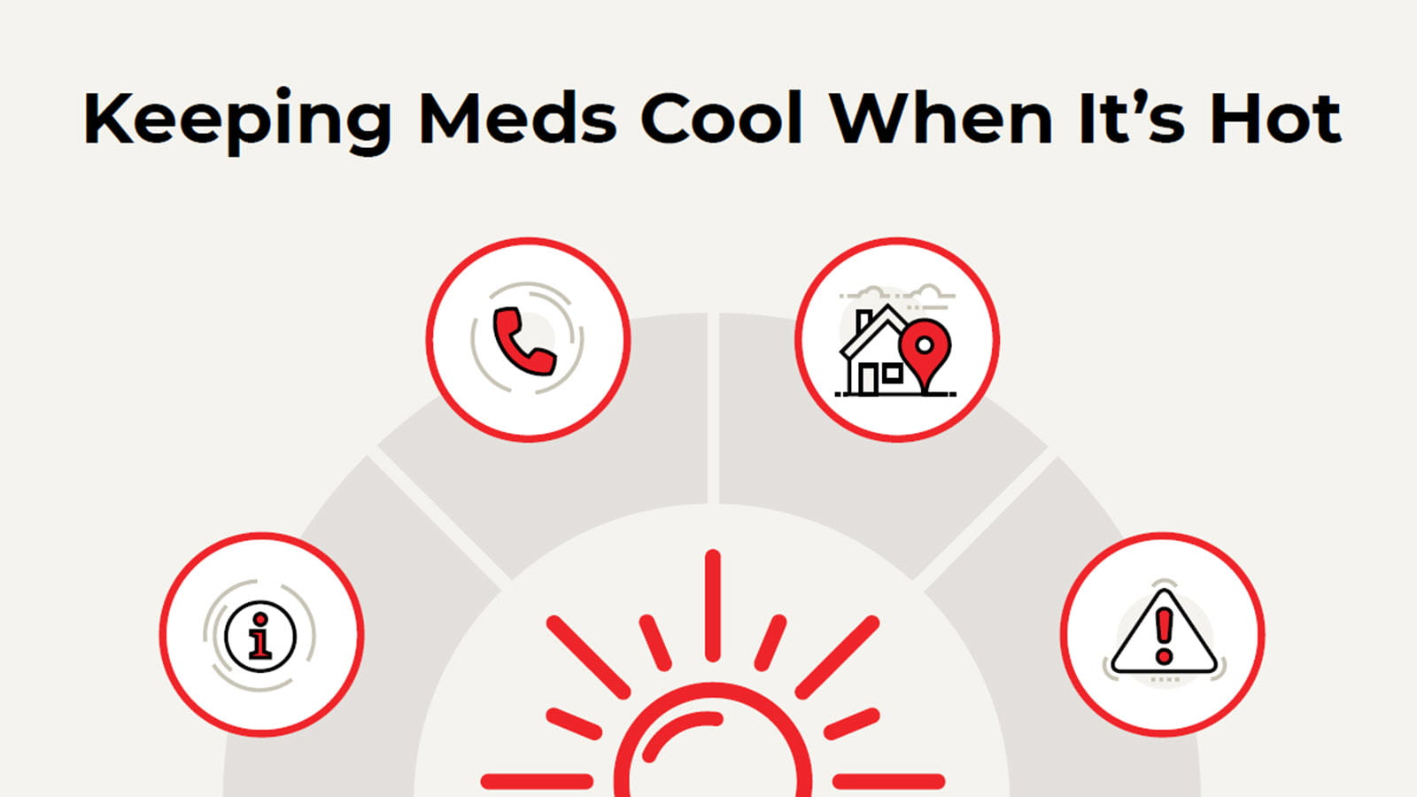 Keeping Meds Cool When It's Hot with an image of the sun