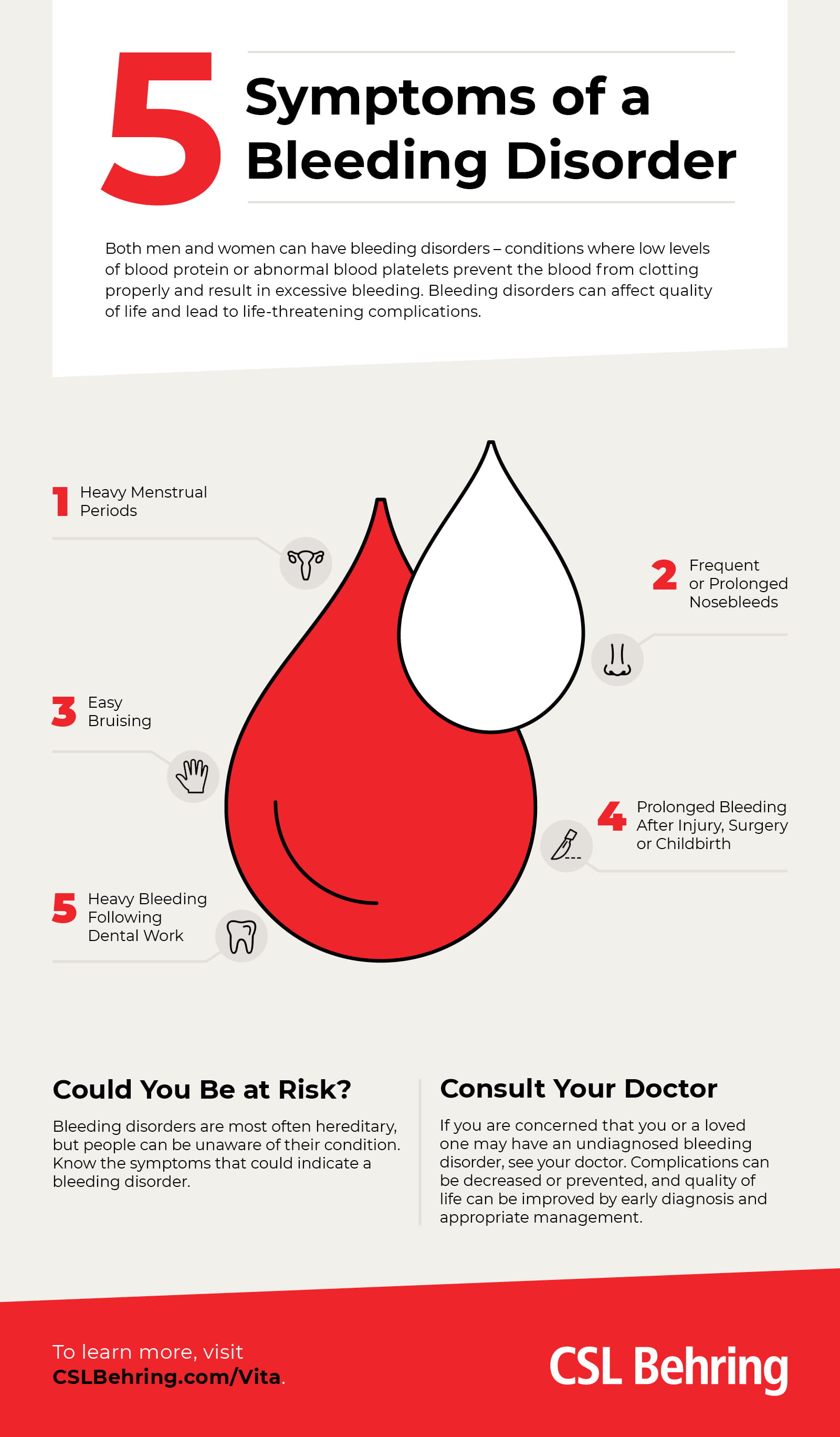 Infographic that describes 5 symptoms of a bleeding disorder, including nose bleeds, heavy menstrual periods, easy bruising and bleeding after injuries, surgery, child birth and dental work