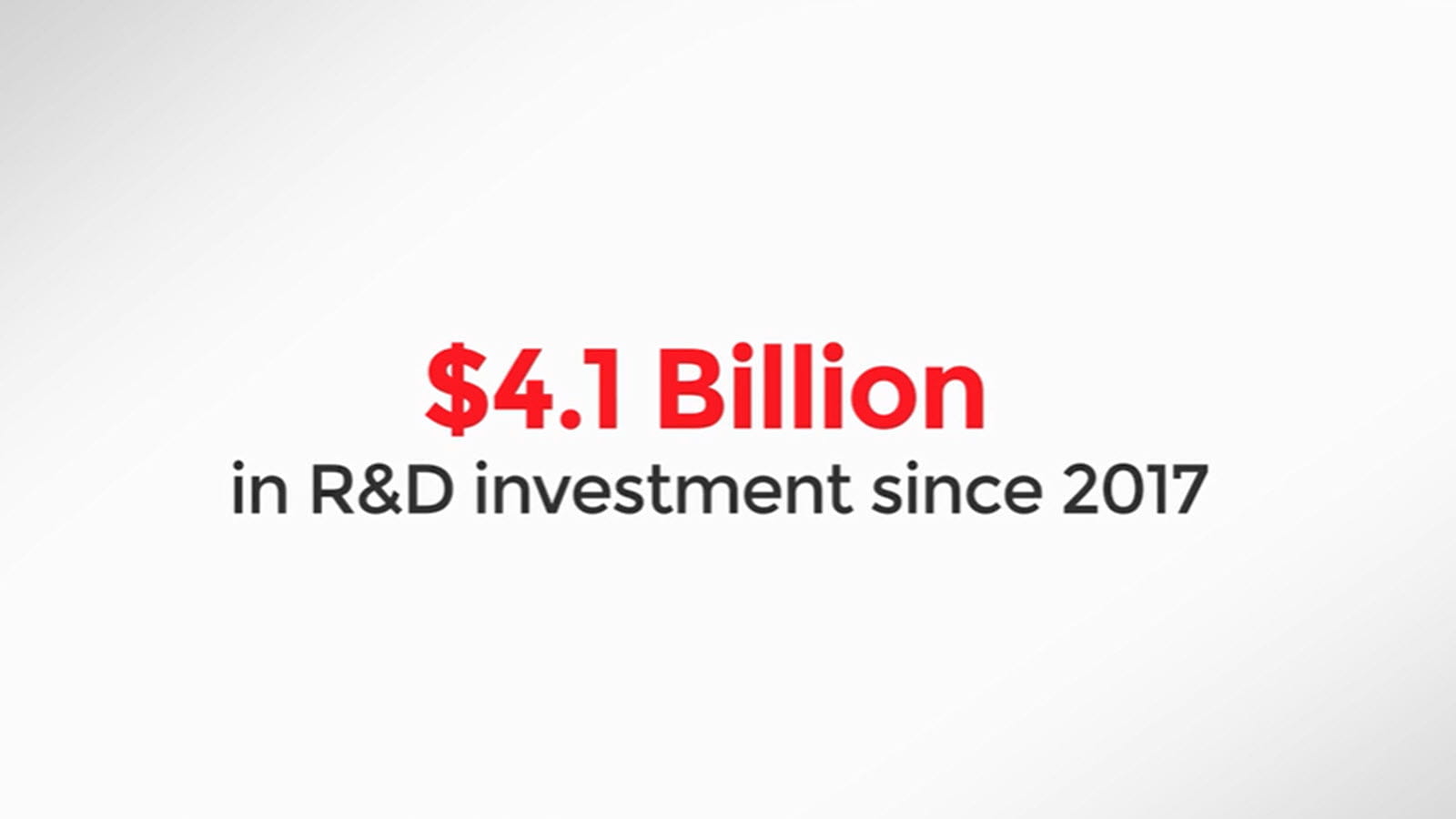 $4.1 billion in R&D investment since 2017