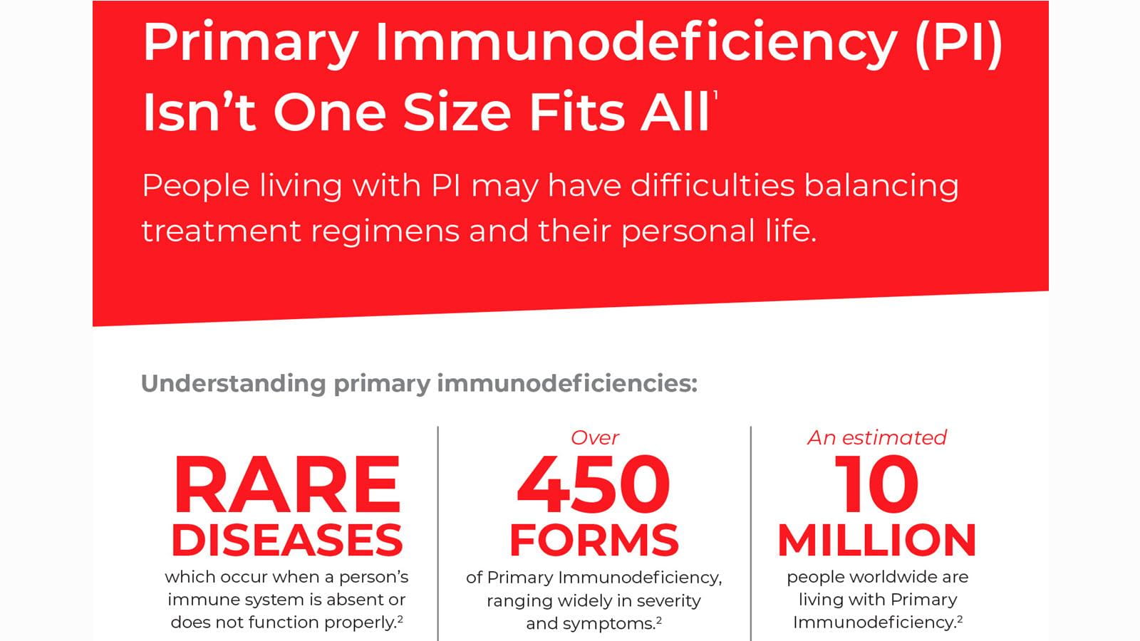 Primary Immunodeficiency (PI) Isn't One Size Fits All Infographic