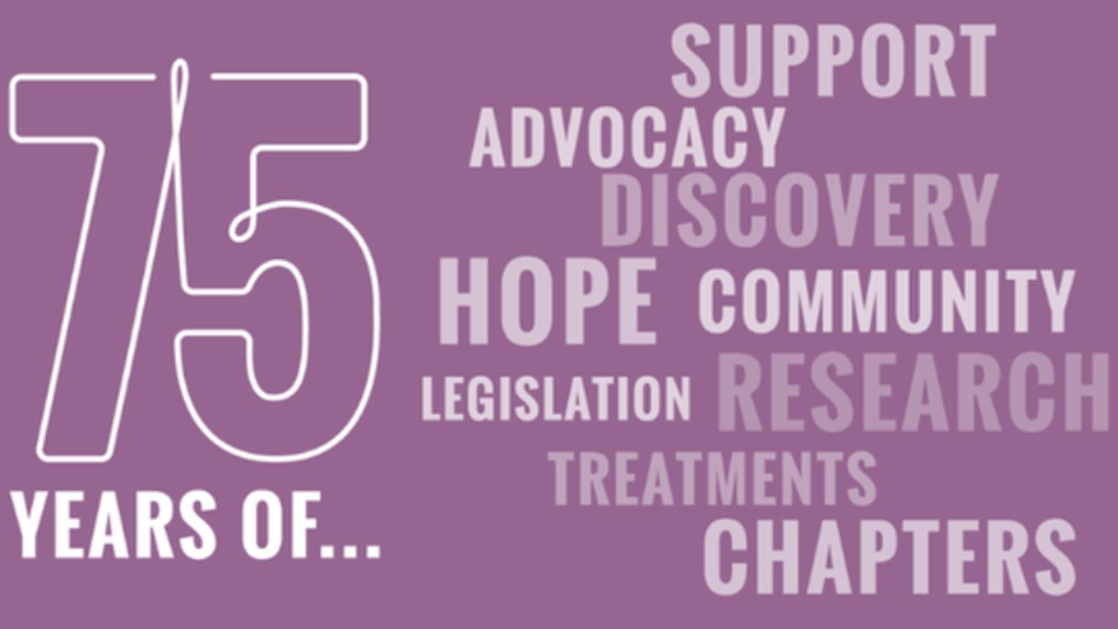 75 Years of Support, Advocacy, Discovery, Hope, Community, Legislation, Research, Treatments, Chapters