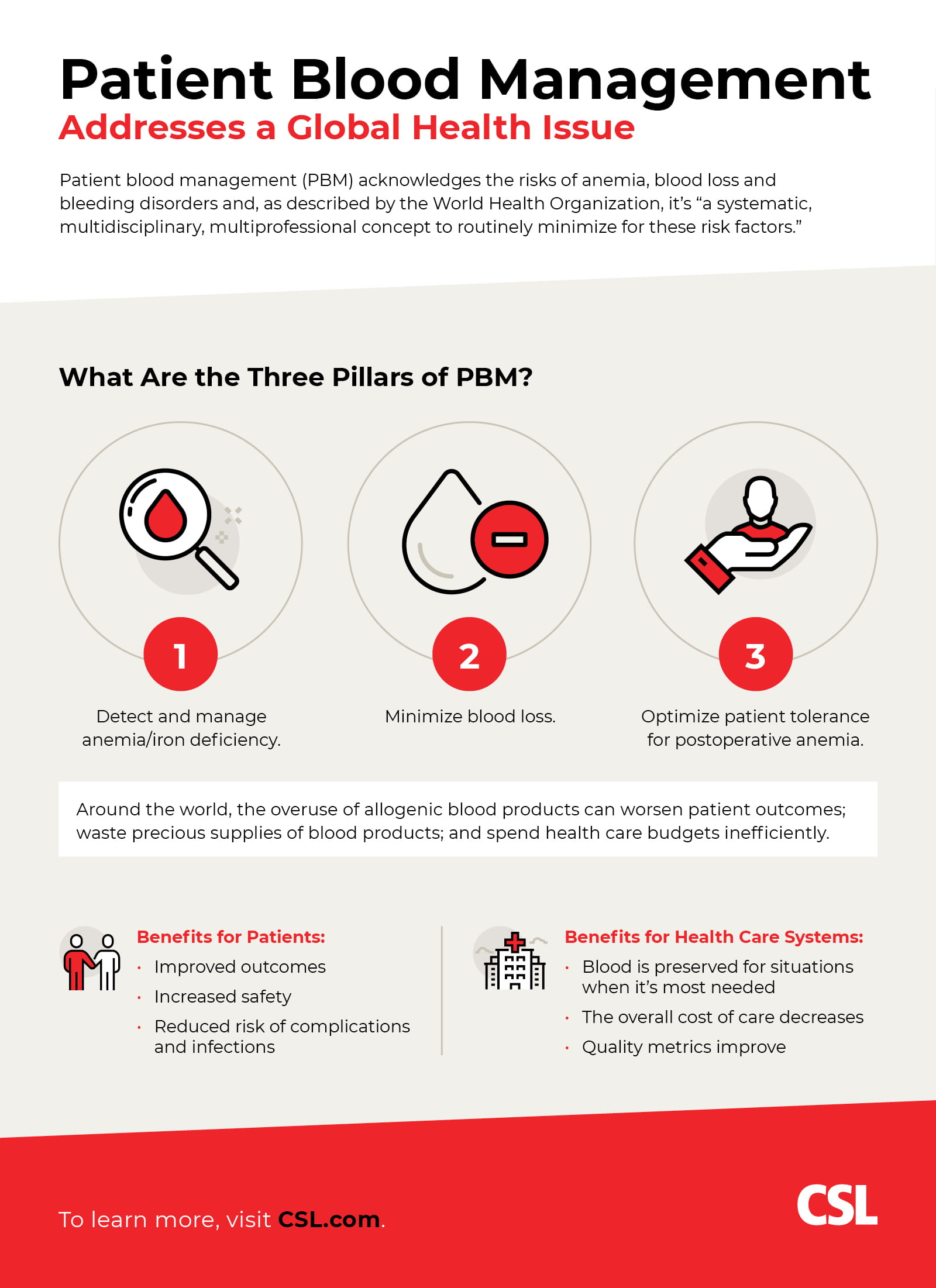 Patient Blood Management is an approach to improve surgical and medical patient outcomes by optimally managing and preserving a patient’s own blood.