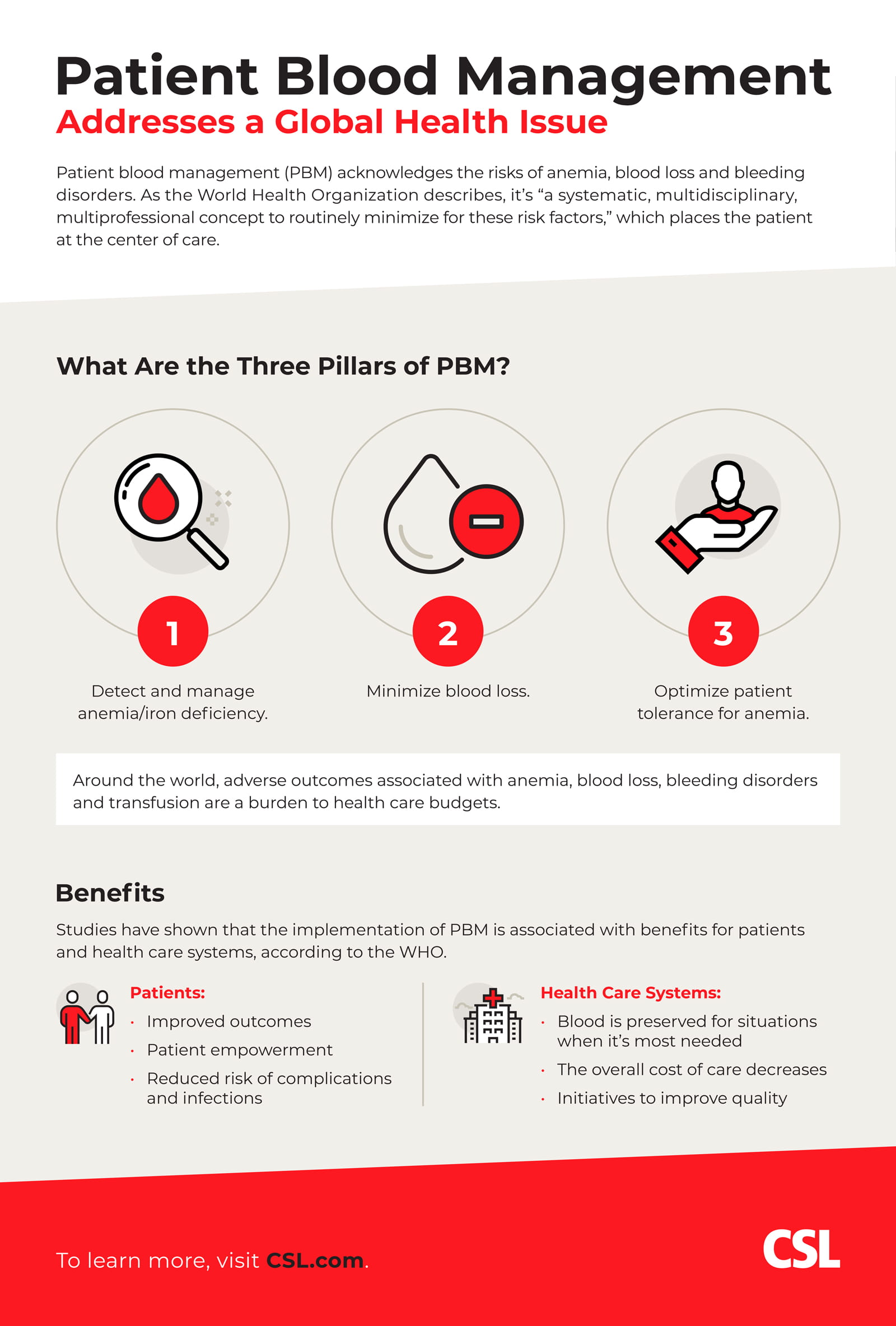 Patient Blood Management acknowledges the risks of anemia, blood loss and bleeding disorders and places the patient at the center of care.