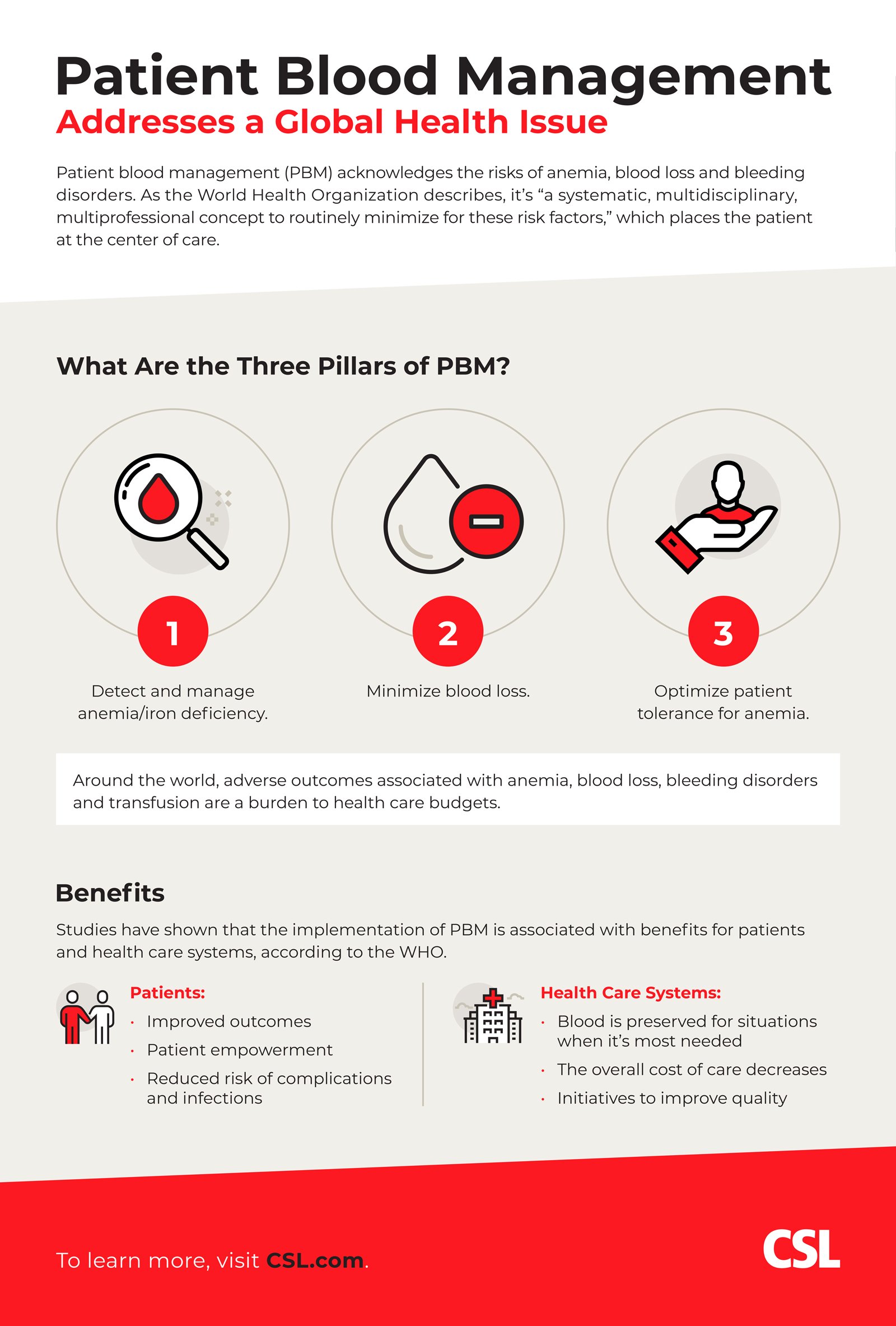 Infographic 3 Pillars Of Patient Blood Management Infographic 3 Pillars Of Patient Blood Management