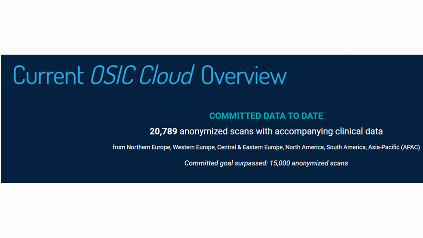Current OSIC Cloud Overview, including 20,789 anonymized scans with clinical data