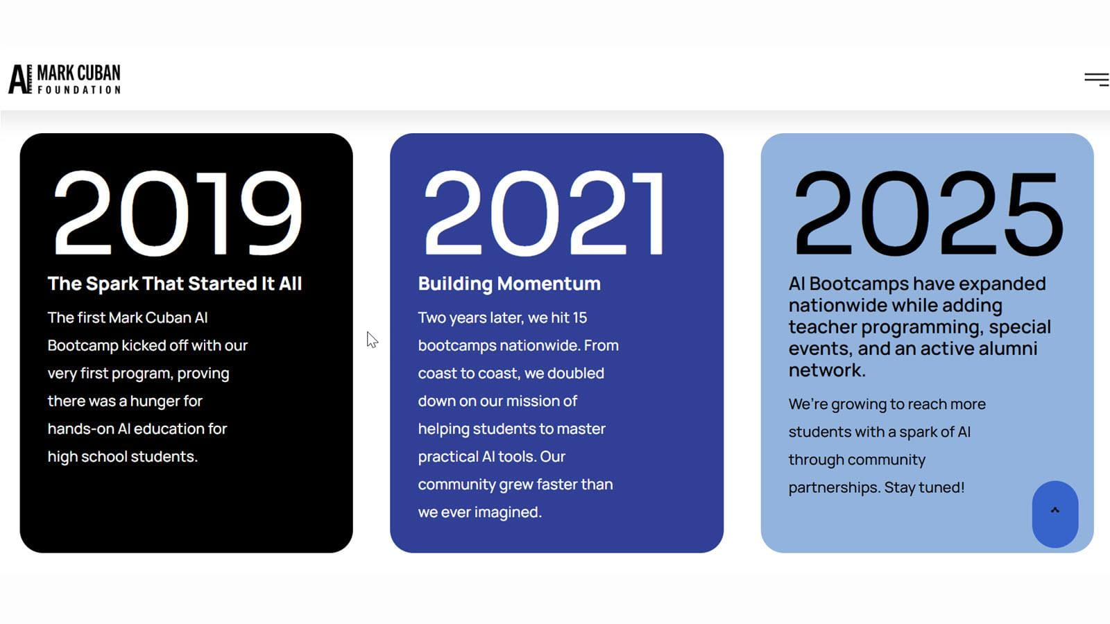 Timeline showing the evolution of the Mark Cuban Foundation's AI Bootcamp, which started in 2019 and has expanded nationwide with additional features. including teacher programming